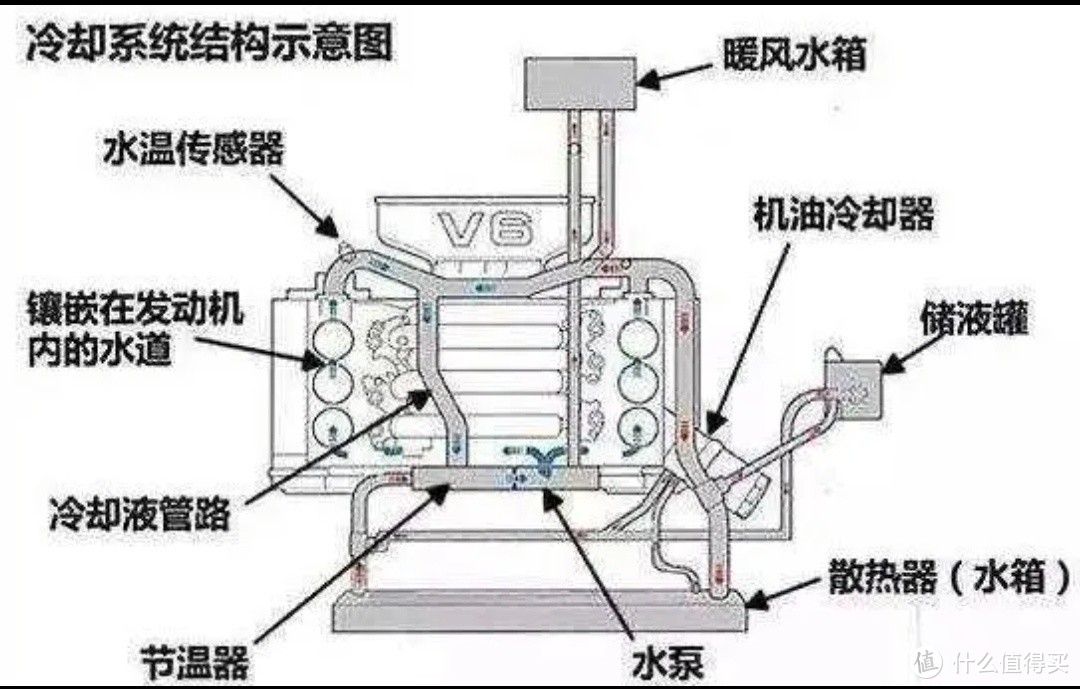 防冻液真是看颜色就行？