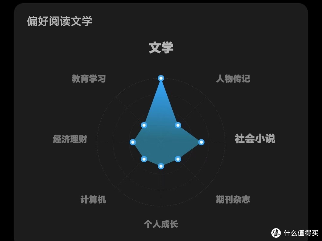 关于微信读书，你想知道的这篇都有（包含每天不到2角钱的会员攻略）