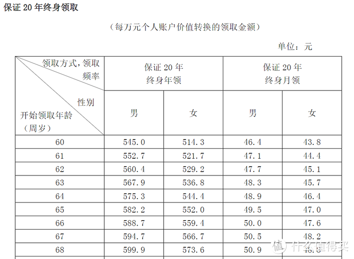 国寿/平安/泰康/新华/太平等，10家大公司养老年金险对比，谁更强？