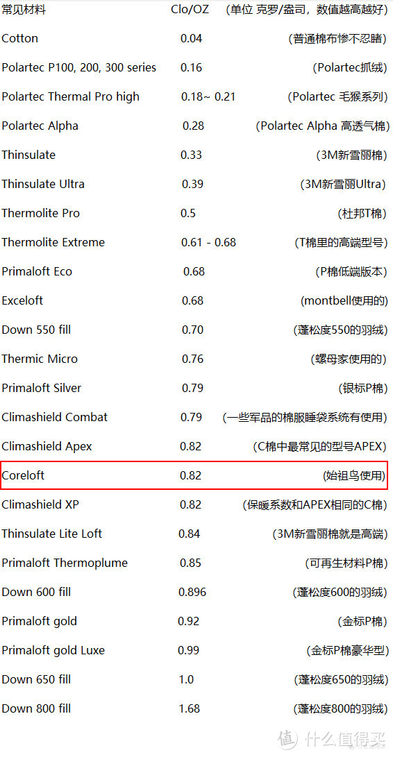 一图看懂！轻型棉服详解&浅谈如何挑选户外棉服