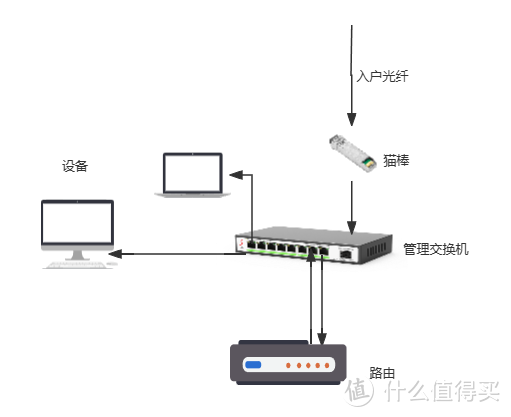 兮克SKS3200M轻管理交换机搭配猫棒的设置教程