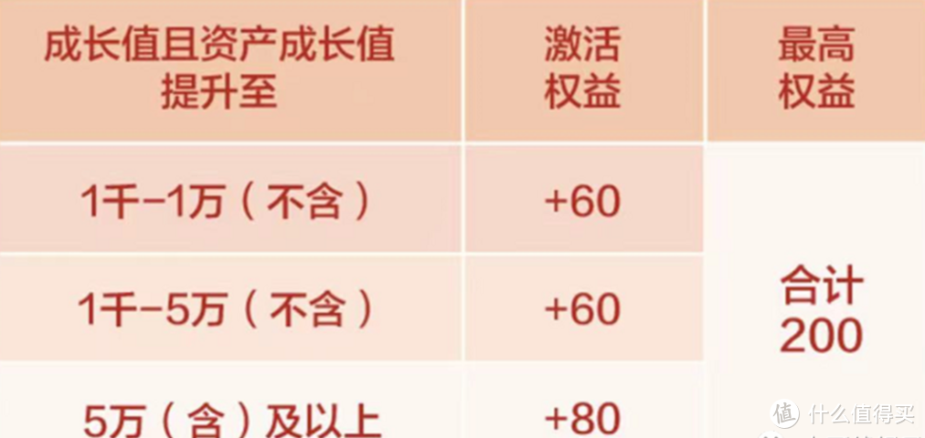 大毛必上！广发撸310元！数币25元！邮储5元！工行5元！100元E卡！