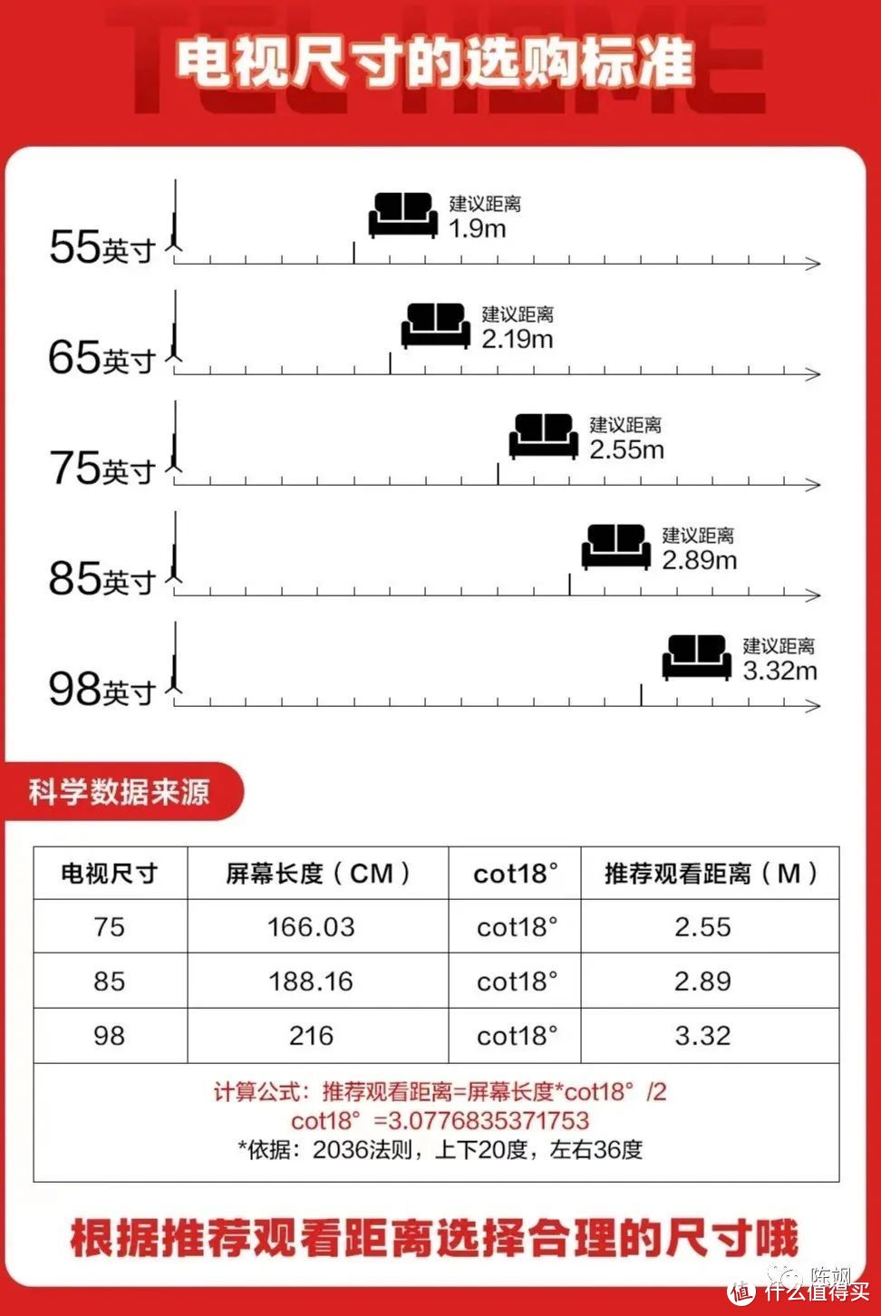 2023年双十一说说家里电视怎么选购？