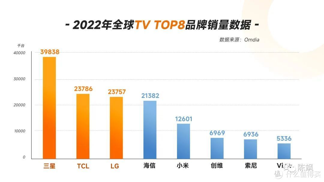 2023年双十一说说家里电视怎么选购？