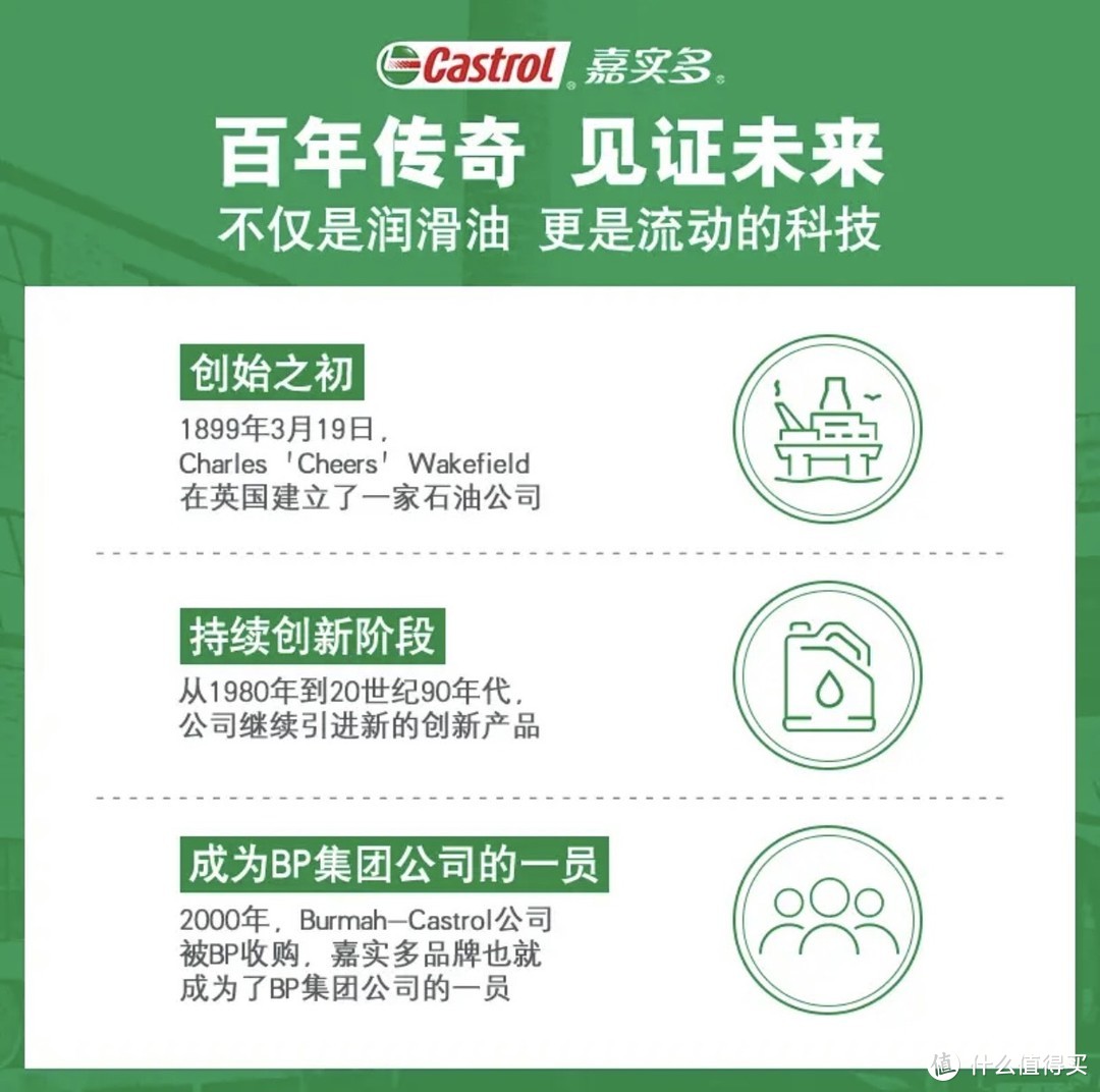 ￼￼嘉实多（Castrol） 极护钛流体 全合成机油 汽机油5W-40 A3/B4 SN/CF级 4L 