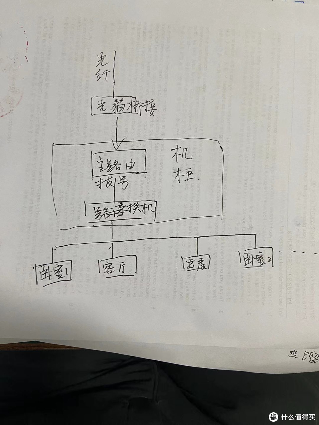 我家网络拓扑图（表达意思即可）