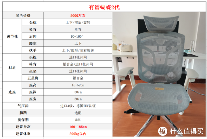 【有谱蝴蝶2代】人体工学椅开箱测评