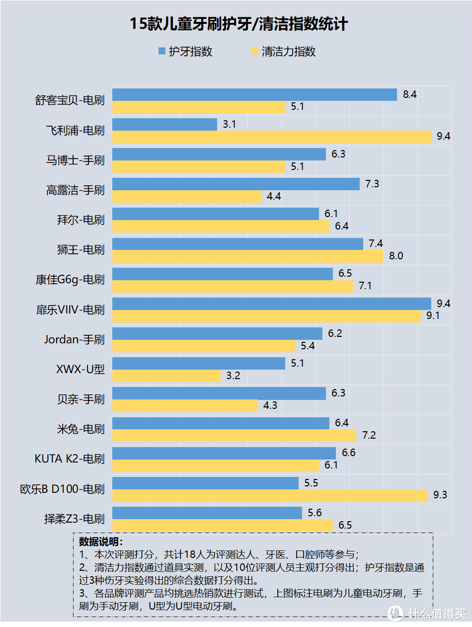 儿童电动牙刷安全吗？注意三大伤牙危害弊端！