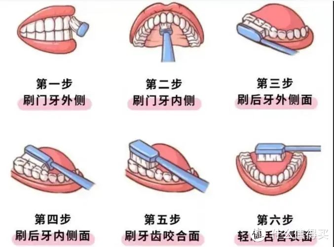 儿童电动牙刷安全吗？注意三大伤牙危害弊端！