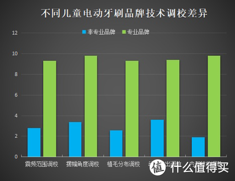 儿童电动牙刷安全吗？注意三大伤牙危害弊端！