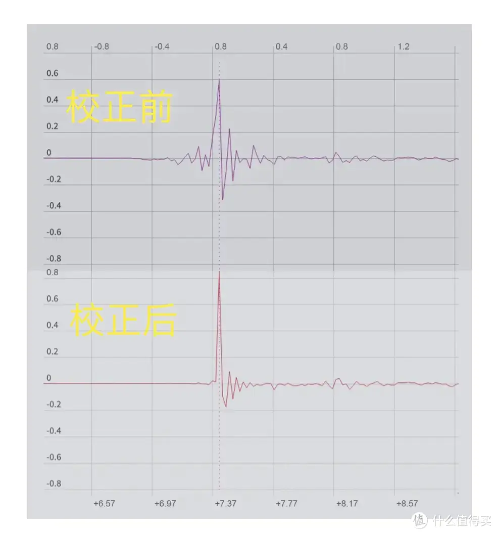 有Diarc Live低音控制的安桥TX-RZ70功放，这家庭影院的声音体验能直接再上一层楼了！