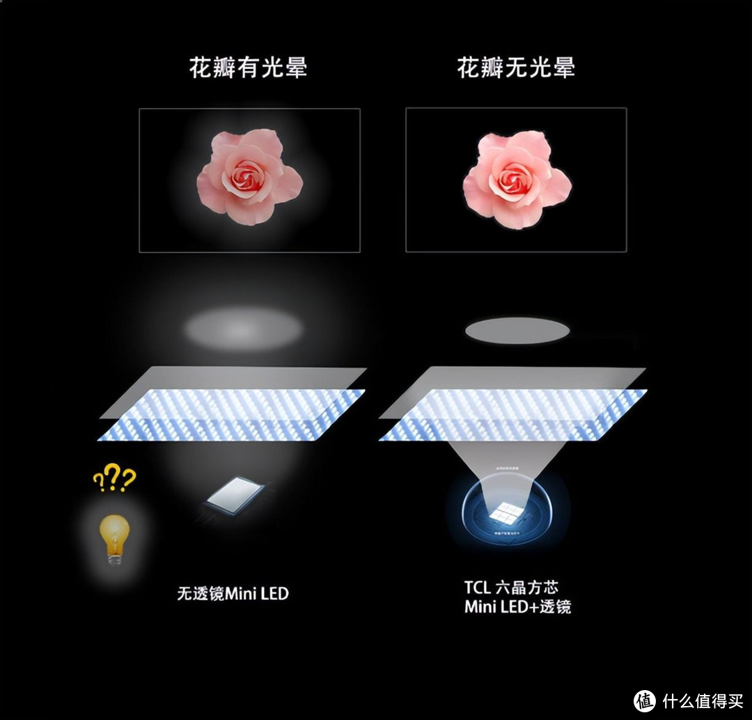 轻松打造家庭豪华影院！双十一Mini LED电视的真香之选，TCL C11G Pro杀疯了