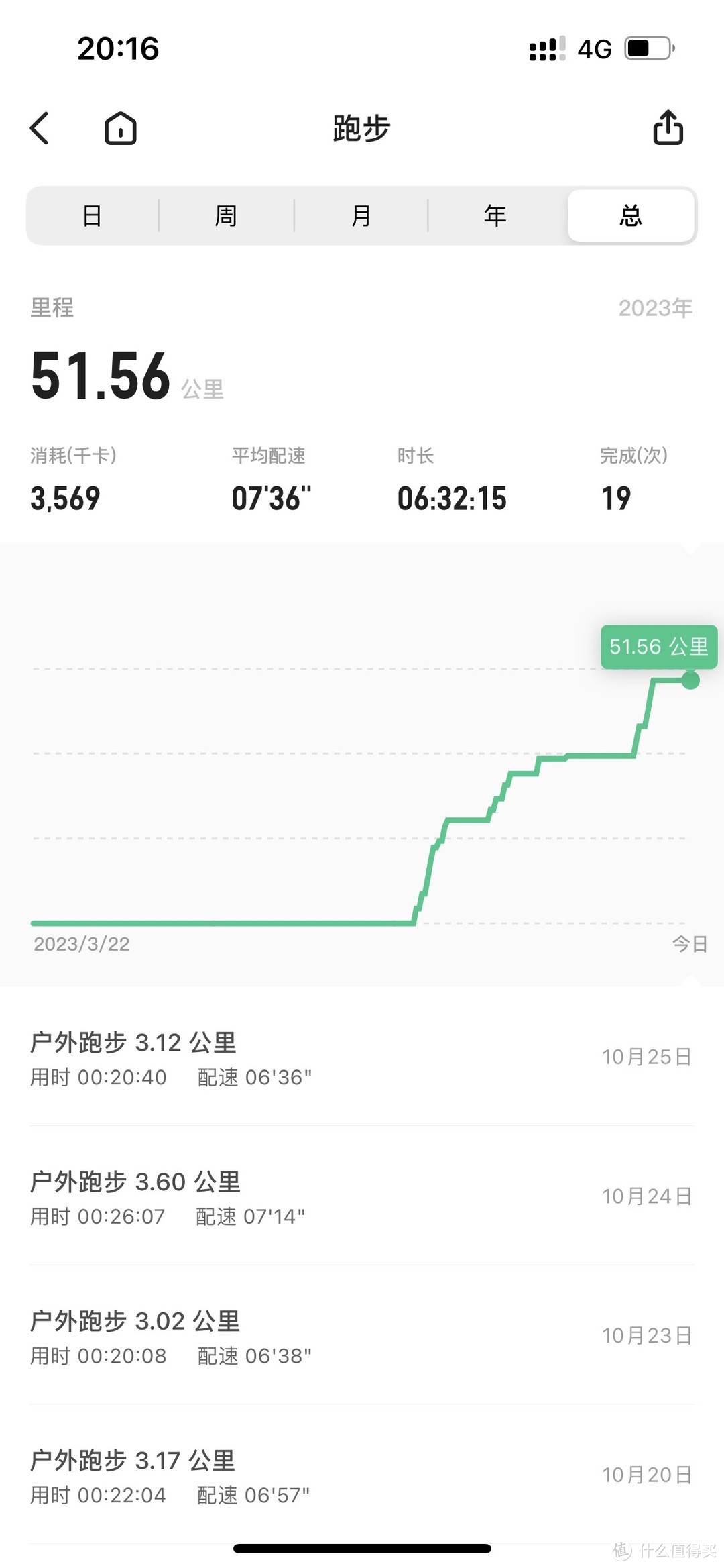 630拿下这款亚瑟士，配速跑成7分钟，请问我配得上它嘛？