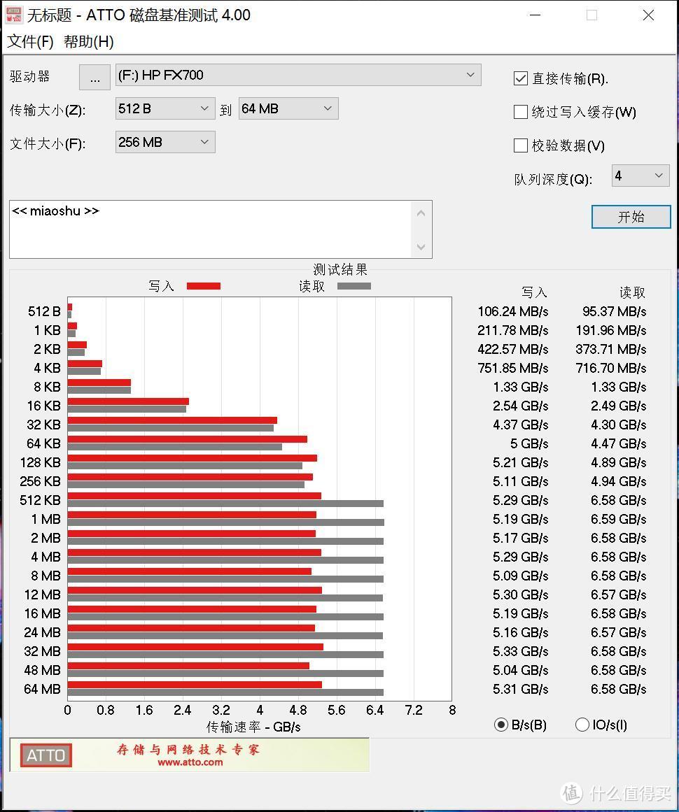 高性能、大容量、性价比，我全都要！HP FX700固态硬盘高端游戏玩家的速度与容量之选