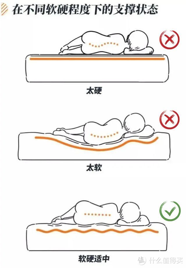 儿童床垫弹簧贴合度支撑力更重要