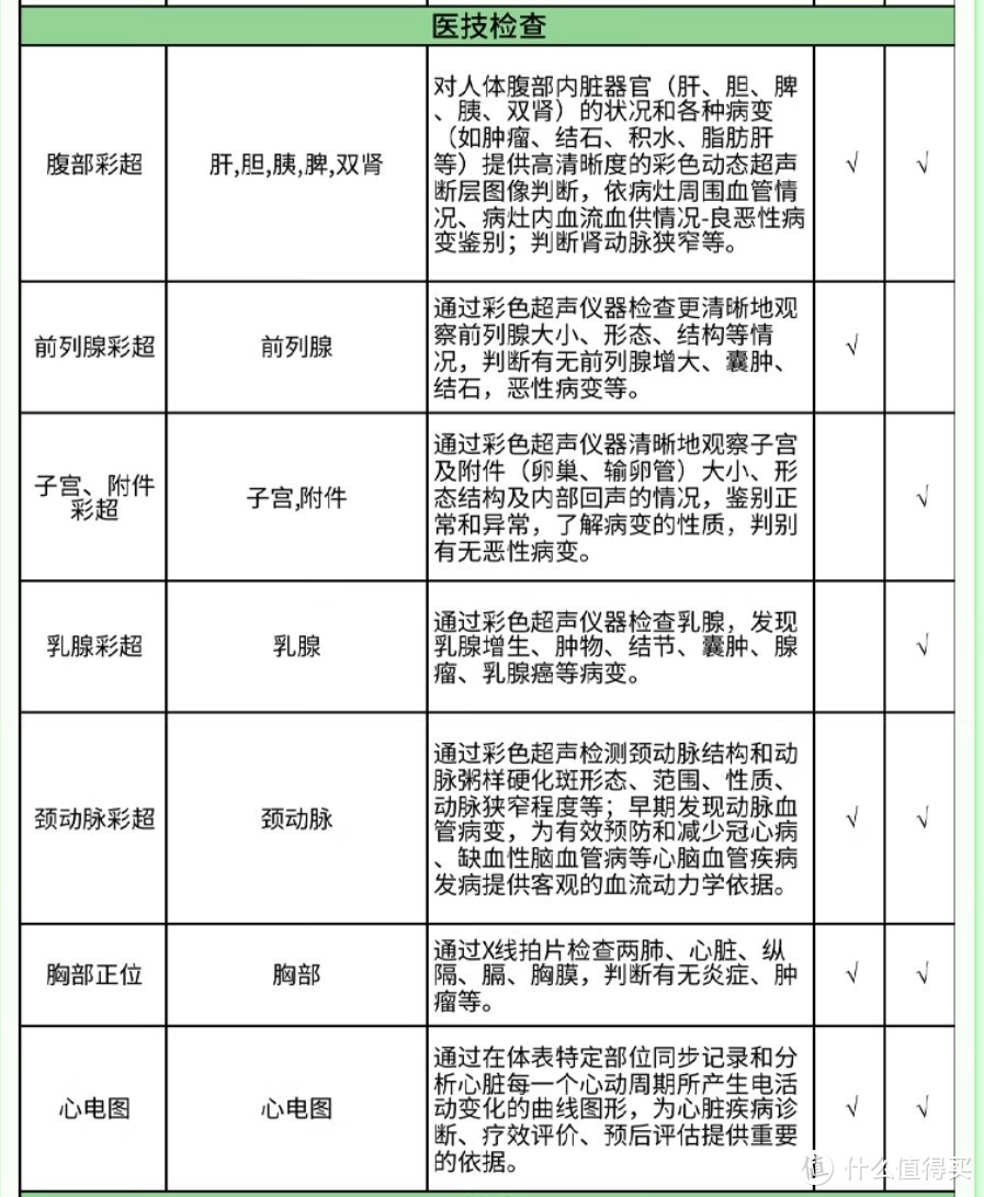 如何选择适合的体检套餐？