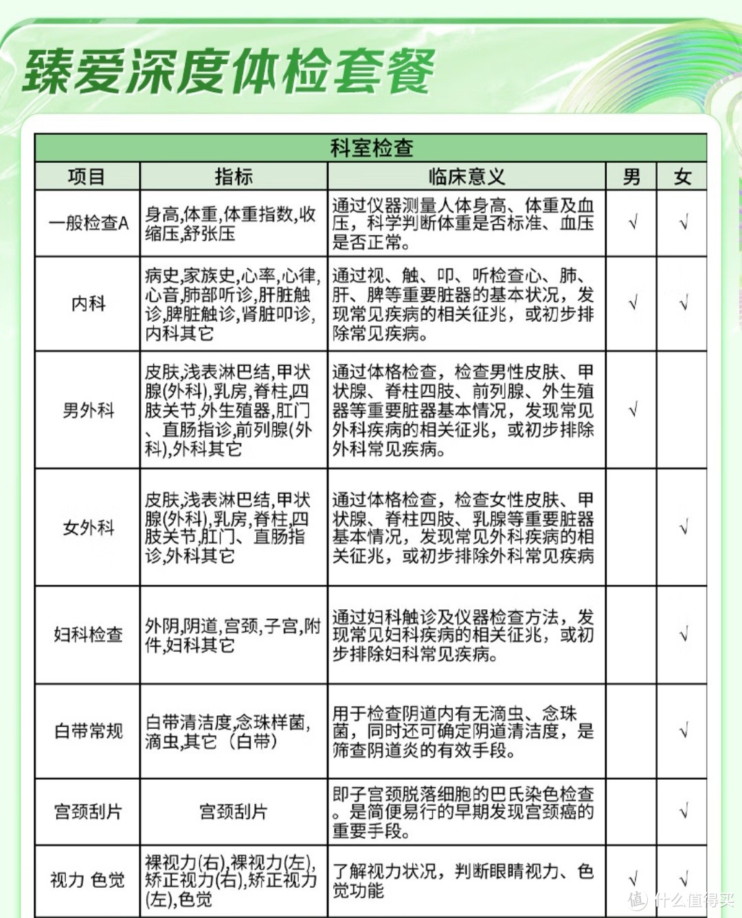 如何选择适合的体检套餐？