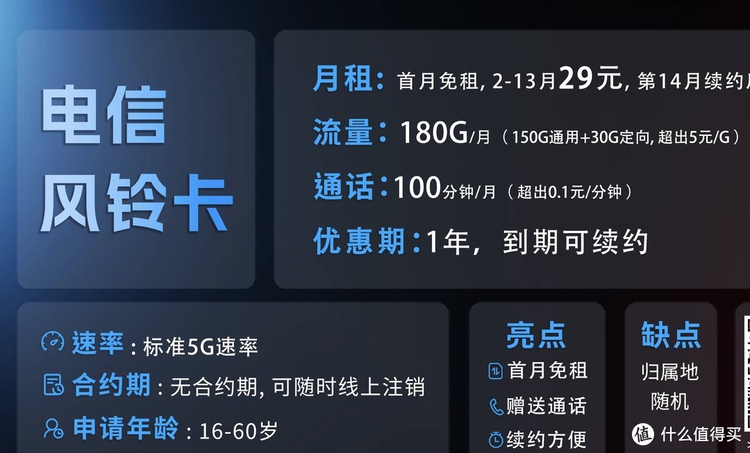 【重磅推荐】39款流量卡测完直呼亏大了，180G的还不如80G的？