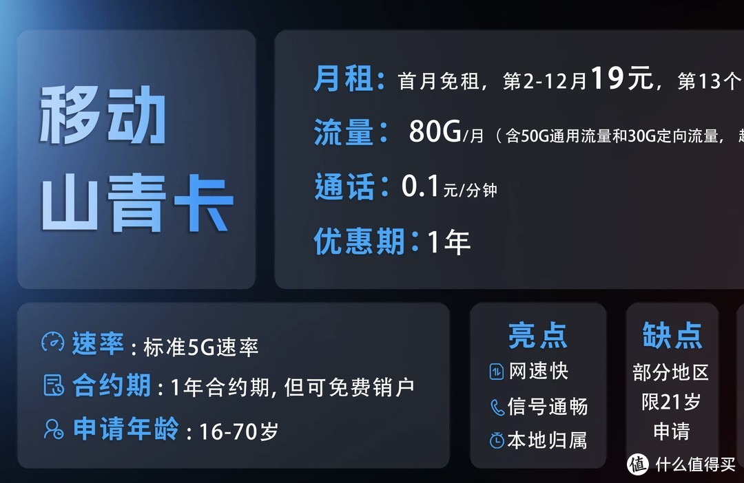 【重磅推荐】39款流量卡测完直呼亏大了，180G的还不如80G的？