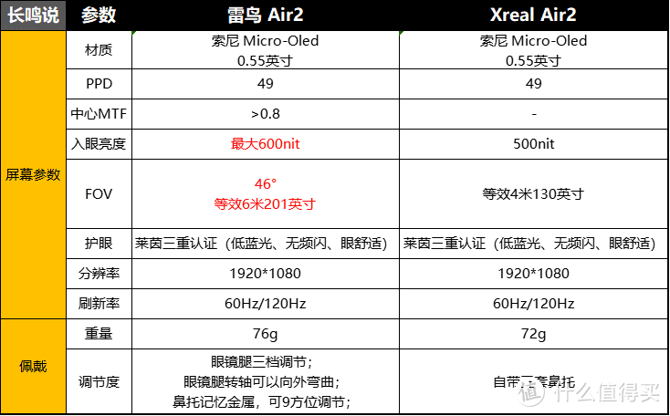 雷鸟Air2和Xreal Air2哪个好？雷鸟Air2、Xreal Air2深度评测对比！谁才是Switch玩家的头号装备？
