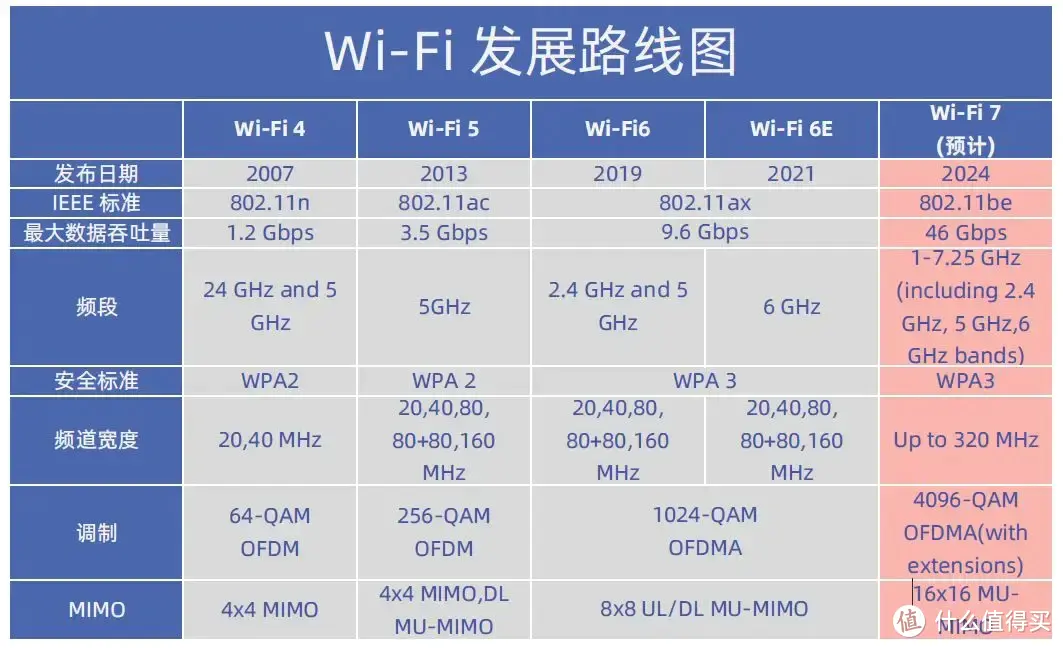 2023年家用路由器推荐｜全是华硕