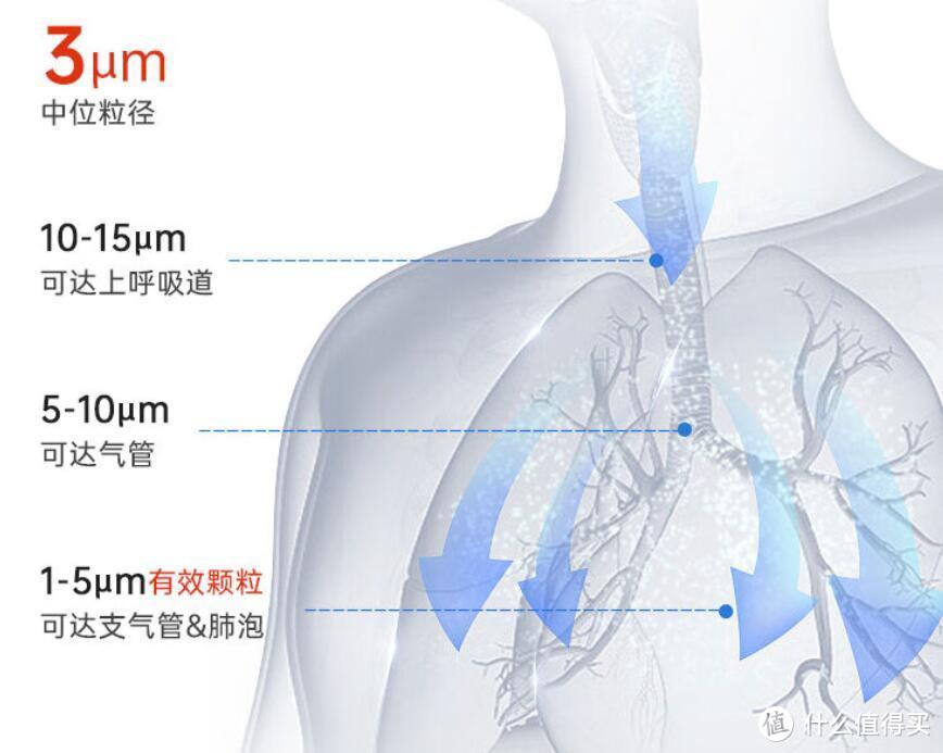 便携、实用、不怕堵，静音使用更舒适——乐普小金片网式雾化器