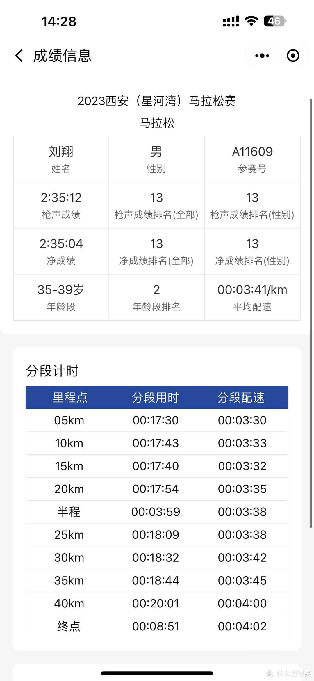 马拉松 篇五：遗憾又无憾，终点终还愿