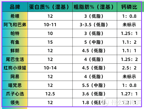 国产猫罐头的实际水平究竟如何？顶级的优质猫罐头分享