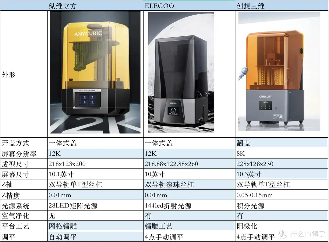 双11值得买？入门光固化3D打印机选购推荐