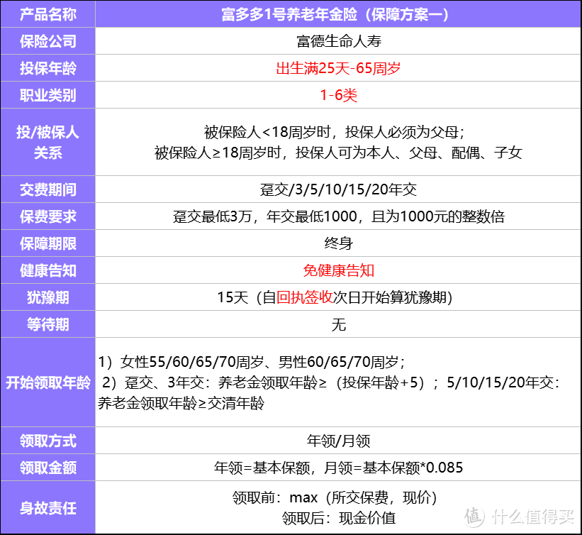 2023年养老年金险榜单更新！富多多1号，市场第一梯队佼佼者