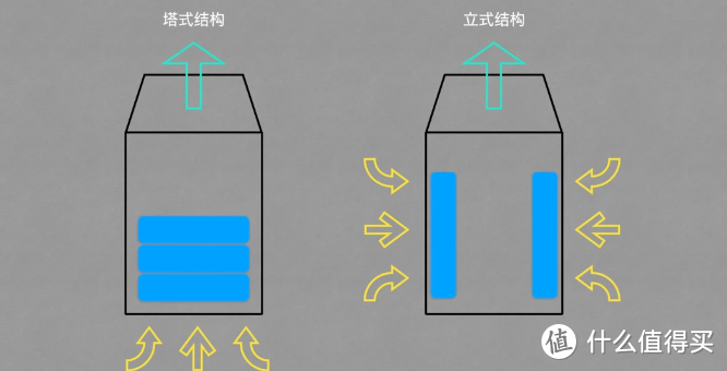 2023年空气净化器选购指南丨352/ IQAir / 舒乐氏 / 科沃斯 /霍尼韦尔 / IAM/ 小米 / ZTK空气净化器推荐