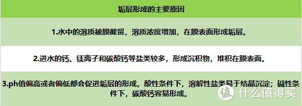 含有阻垢剂的净水器到底能不能买？都在谈论阻垢剂，选家用净水器为什么特别注重这一点？