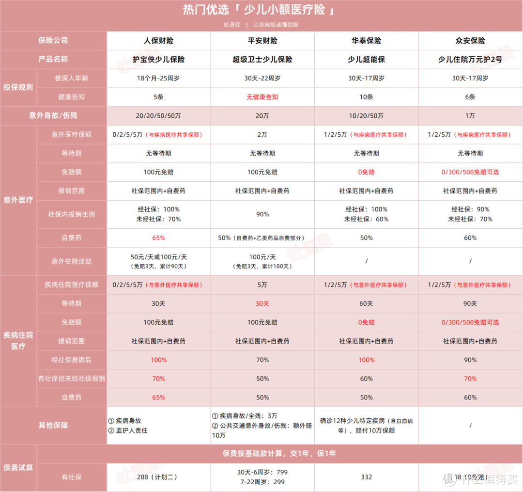 支原体肺炎泛滥成灾，这类保险赔的巨多！