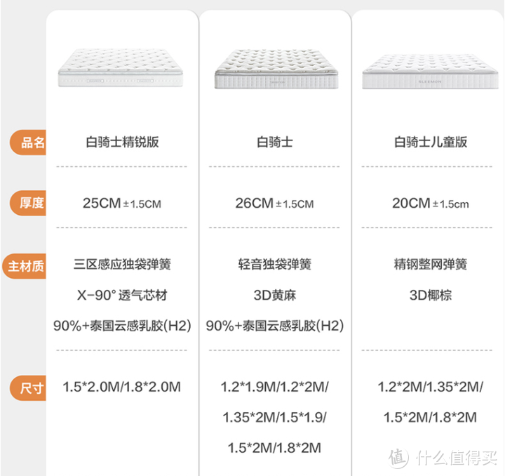 不超过4000元的床垫都有哪些选择？8年业内人士良心推荐这12款！