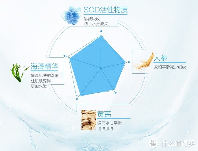 大宝SOD清爽保湿凝露：补水滋润，秋冬季全身SOD润肤 100ml