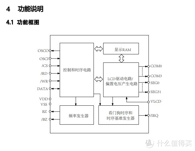 VK1C21C点阵LCD驱动高抗干扰段码驱动段式屏显IC