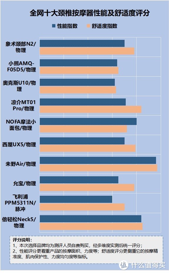 颈椎按摩器行不行？四大误区套路易上当！