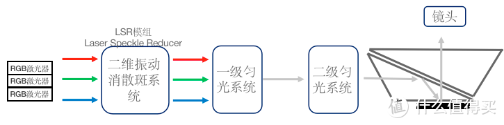 家用投影仪大科普 原来投影仪也有行业天花板