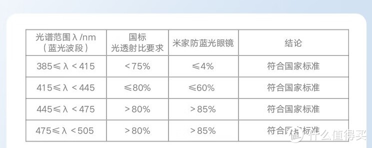 防蓝光眼镜怎么选，我推荐小米防蓝光眼镜