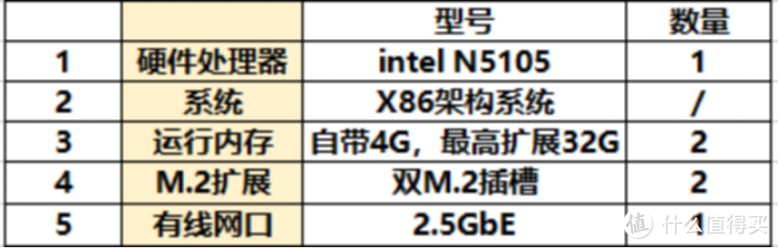 绿联DH2600使用一年了，国产NAS系统进步如何？双11如何选购？