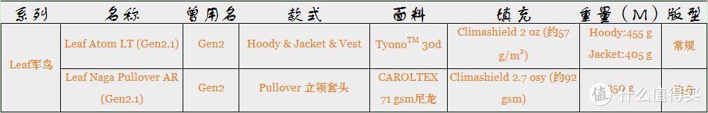 一图看懂！轻型棉服详解&浅谈如何挑选户外棉服