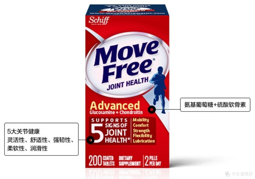 保护关节健康，Move Free益节氨糖红瓶80粒_骨骼健康_什么值得买