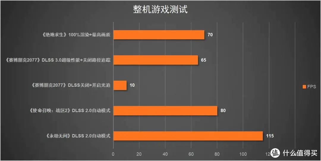 双11不来一台纯白主机？安钛克P1初星白色版机箱装机体验