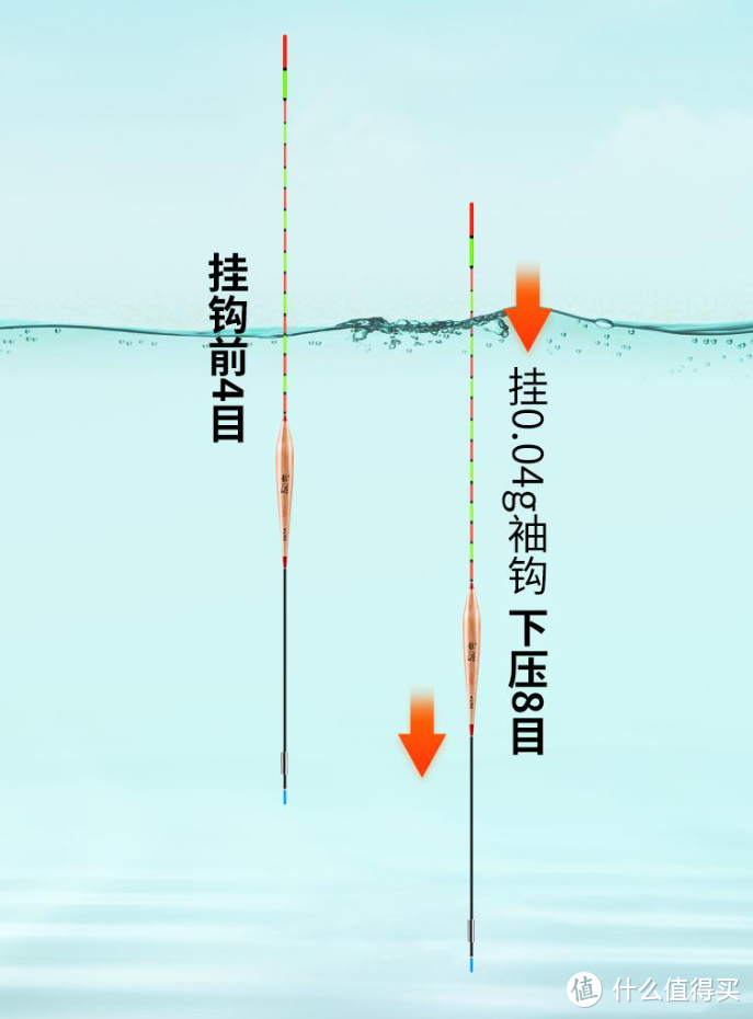 冬日暖阳宜垂钓——双11钓鱼好物推荐