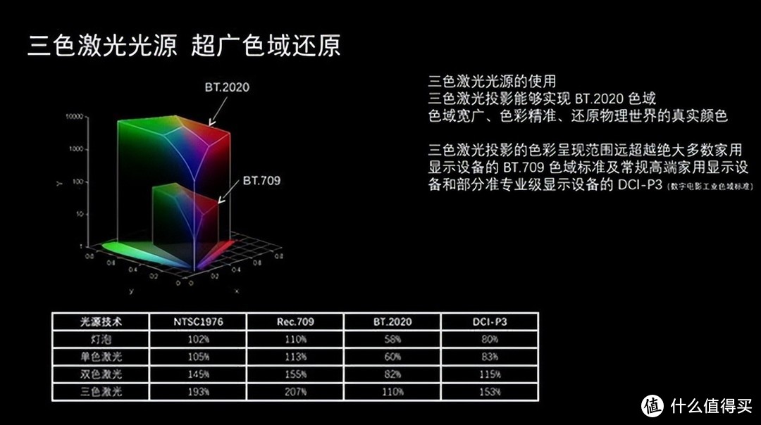 2023年值得入手的激光投影仪推荐，仅售三千元