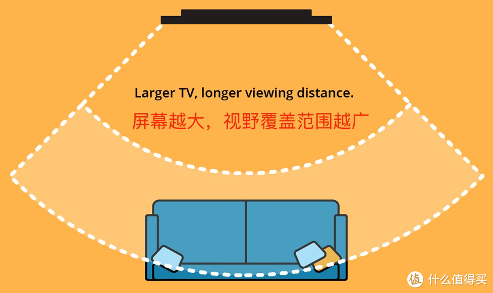 客厅3.2米距离，买85英寸电视大吗？用了大半年，说说真实感受