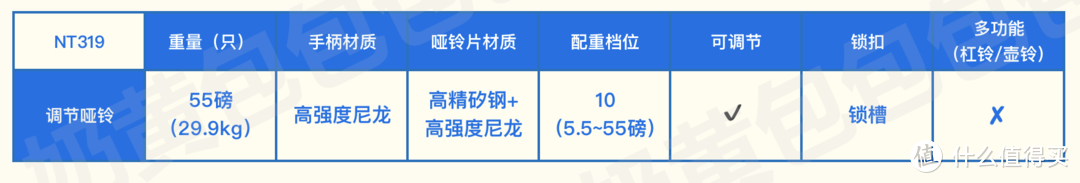 打造以哑铃为主的家庭健身角，5组快调/可调节哑铃+2组多功能套装+2张调节哑铃凳测评（附一周健身方案）