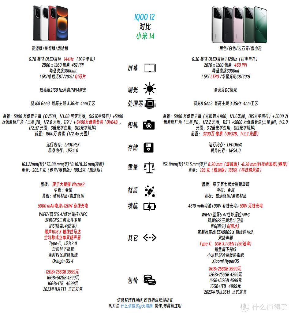 iqoo12(左)对比 小米14(右)