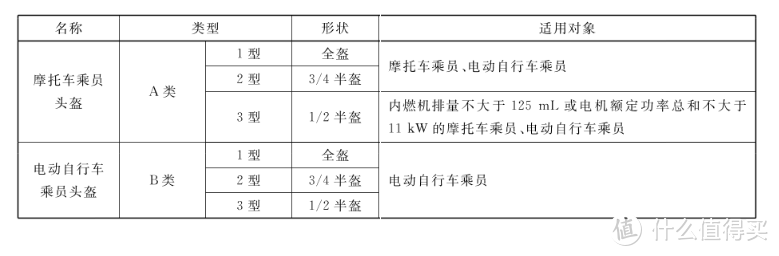 电动自行车头盔出了新国标，旧国标还能买吗？看这篇