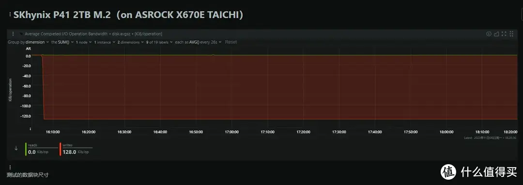 迟到的巨头--SK Hynix Platinum P41 2TB SSD专业向评测